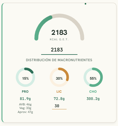 Motor Calórico — Nativa Health — Distribución PRO·LIP·CHO con gráficos clínicos